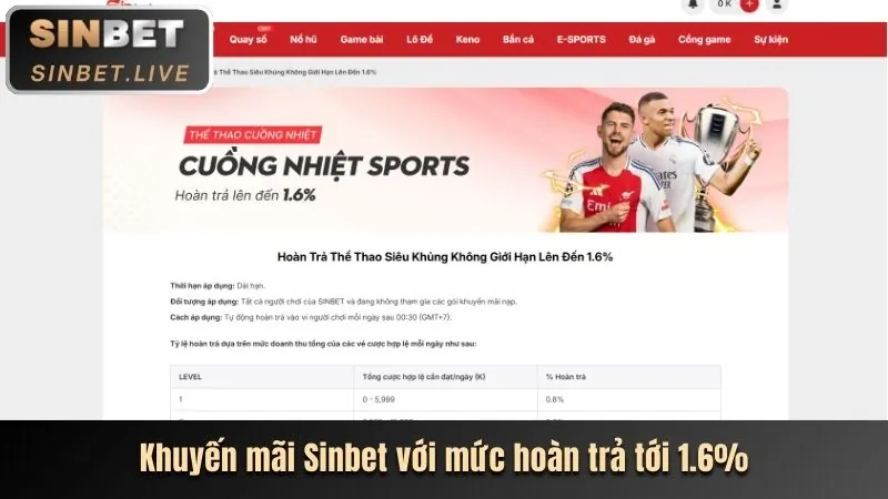 Lợi ích khi cá cược tại 188bet